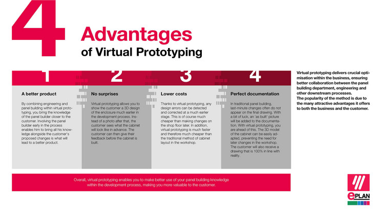 Four advantages of virtual prototyping for panel building